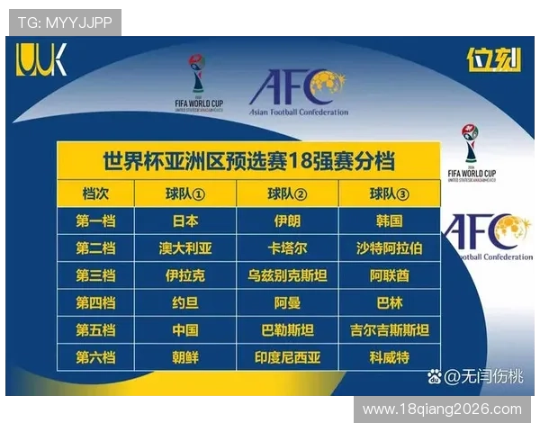 2026世界杯亚洲区预选赛18强积分榜最新排名及各队积分详细统计报告