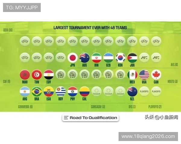 2026世界杯已出线名单揭晓各队晋级原因及赛程安排