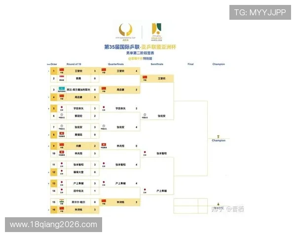 2026年世界杯48支球队晋级规则详细解析与比赛阶段安排