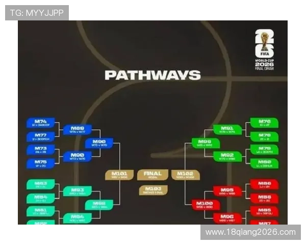 2026年世界杯各大洲名额分配比例及具体规则介绍