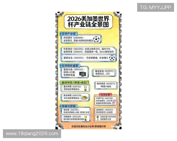 2026年世界杯名额分配规则对新兴足球国家参赛机会的促进作用