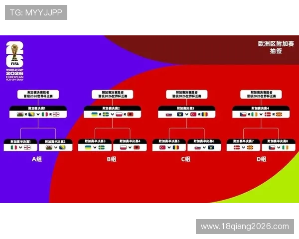 2026年世界杯小组赛分组结果公布时间及影响分析