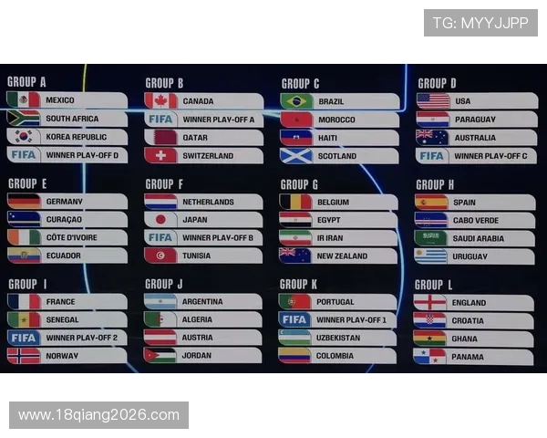 2026年世界杯扩军规则对参赛队伍数量的具体规定与调整方案介绍