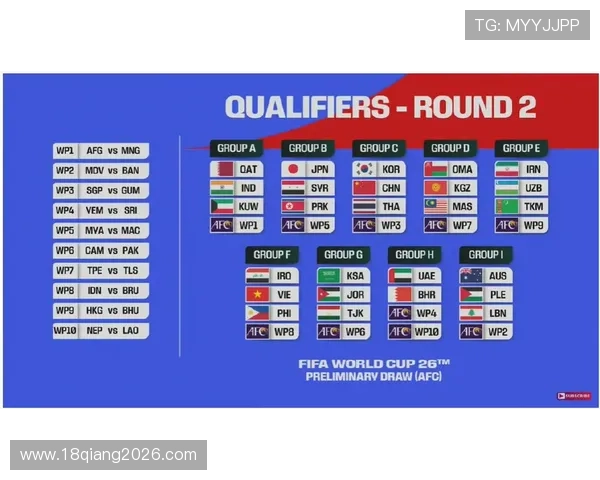 2026年世界杯比赛规则对参赛队伍资格赛制度的具体要求详解