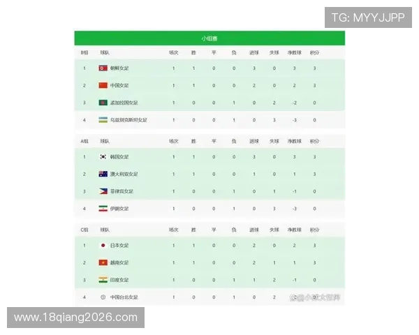 2026年亚洲预选赛积分榜中各队排名变动及未来晋级可能性详解