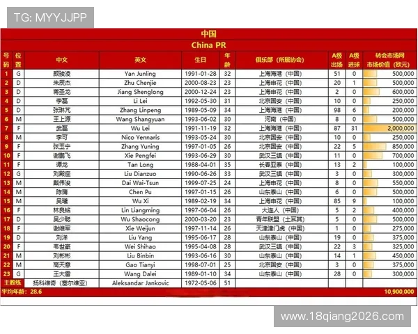 2026年世界杯预选赛中国队赛程详细介绍及重要比赛预测
