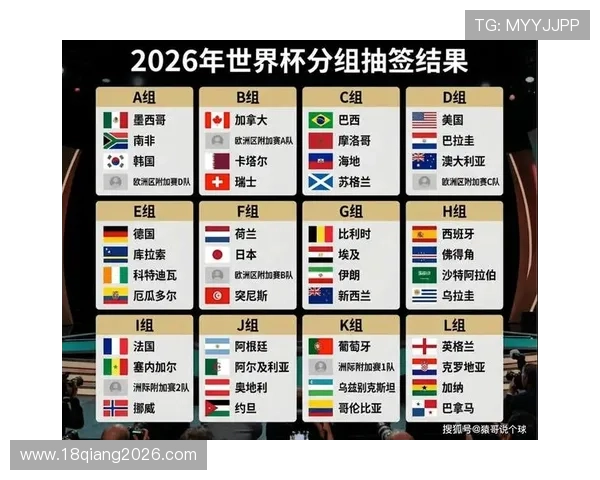 2026年美加墨世界杯对阵图详解：小组赛到淘汰赛的完整赛程安排