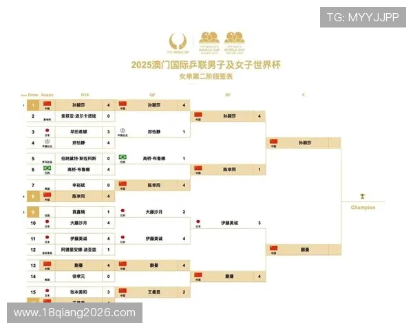 世界杯2026扩军48后赛事组织与赛程调整的具体方案与预期效果