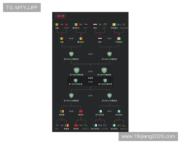 世界杯晋级球队名单公布时间及详细名单，了解各国晋级情况的最新动态