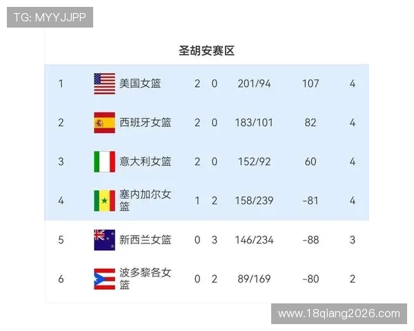 2023年世界杯预选赛亚洲区排名实时更新及影响晋级的最新因素