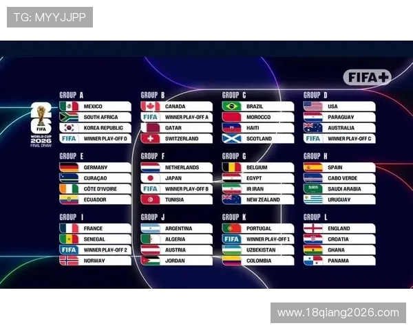 2026年世界杯48队分组方案最新信息，帮助球迷提前了解比赛布局
