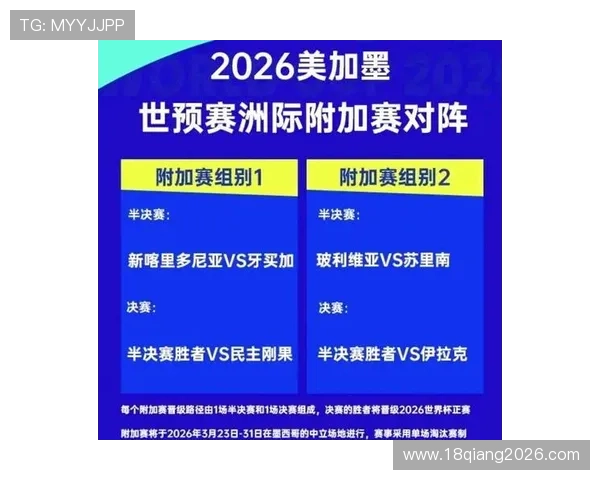 2026世界杯洲际附加赛参赛队伍名单及晋级规则全面解析