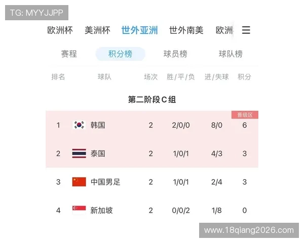 2026年世界杯亚洲区名额调整对亚洲足球代表队晋级路径的影响