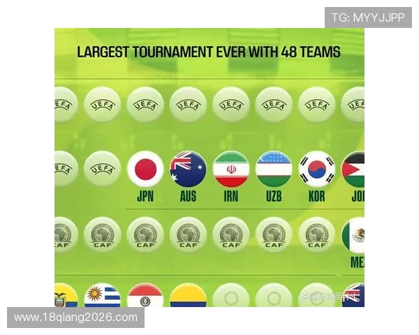 2026年世界杯参赛国家队完整名单及各国晋级情况分析