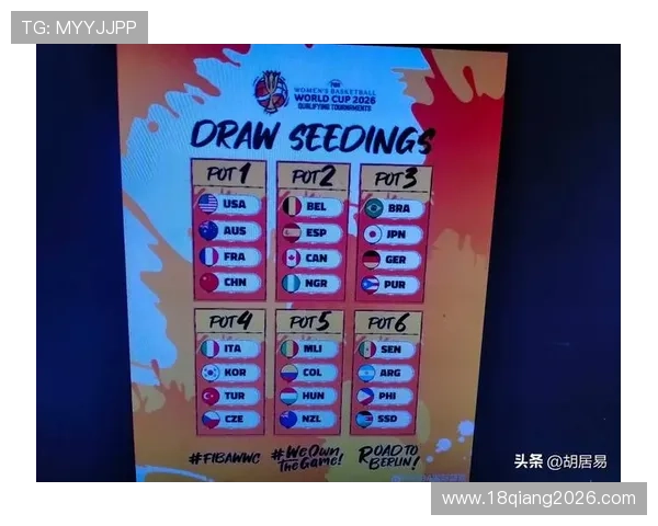 2026年世界杯分组抽签时间安排及详细流程介绍