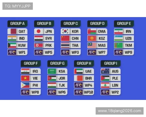 2026年世界杯抽签仪式时间安排及各环节的重要时间点详解 2026年世界杯抽签仪式时间安排及各环节的重要时间点详解