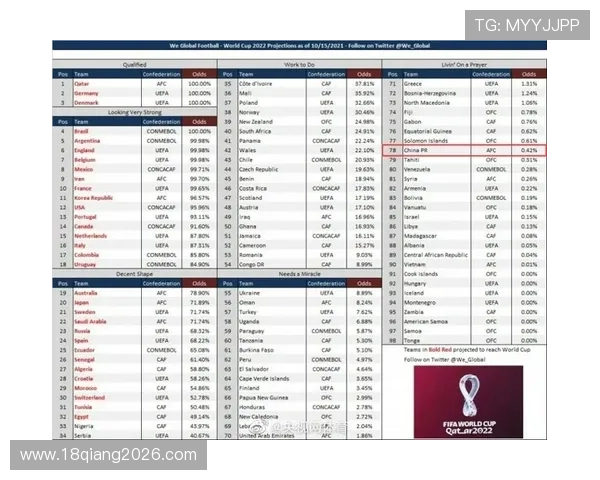 2026年世界杯晋级队伍有哪些国家，详细介绍各队晋级条件和赛程安排