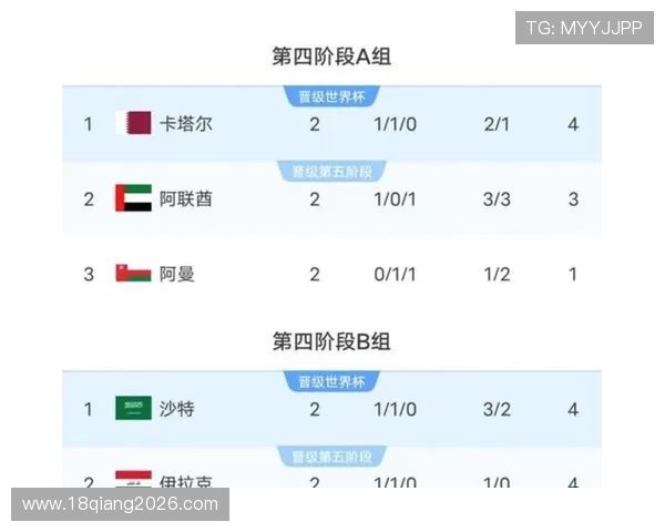 2026年美加墨世界杯赛程表公布，赛事时间、地点及重要比赛安排指南