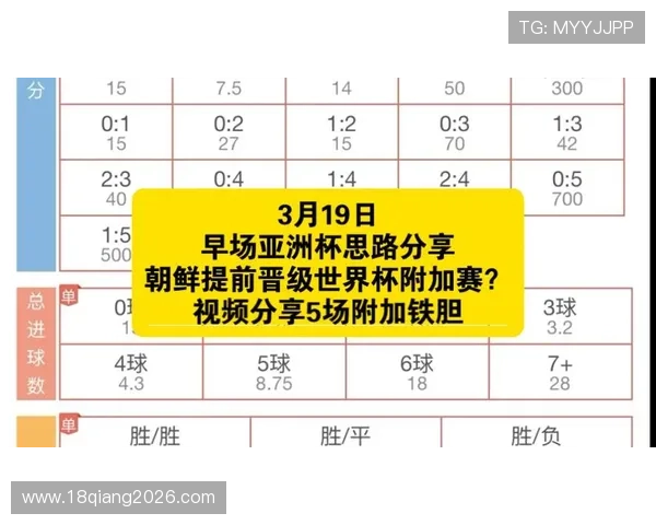 世界杯亚洲区预选赛晋级指南:详细解析晋级条件与关键战役 世界杯亚洲区预选赛晋级指南:详细解析晋级条件与关键战役