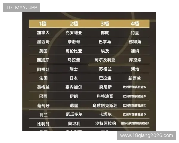 世界杯分组对阵表详细解析2023年最新分组情况及比赛时间安排