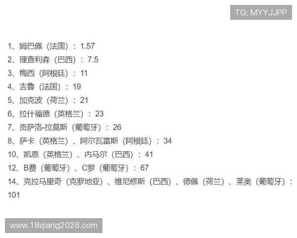 历届世界杯金靴奖得主的获奖年份与比赛亮点一览表 历届世界杯金靴奖得主的获奖年份与比赛亮点一览表