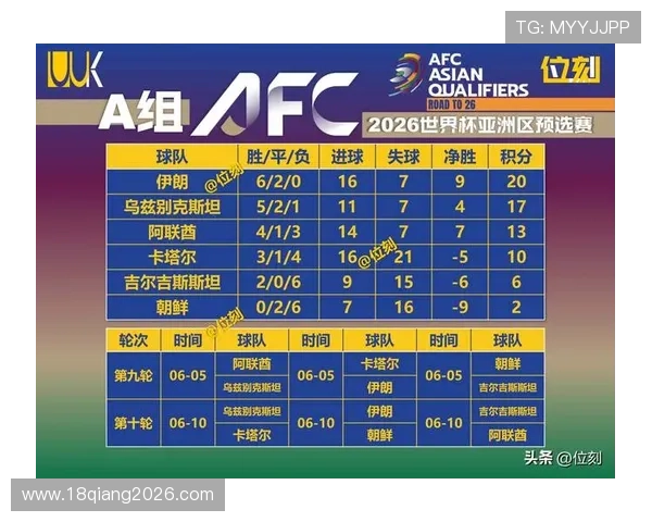 2026世界杯附加赛参赛队伍最新排名及晋级概率预测指南 2026世界杯附加赛参赛队伍最新排名及晋级概率预测指南