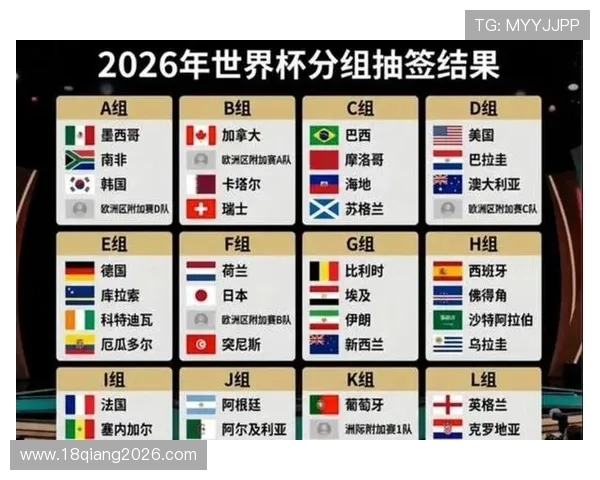 2026年世界杯48个名额分配详细图解全面解析全球各大洲名额分配比例 2026年世界杯48个名额分配详细图解全面解析全球各大洲名额分配比例