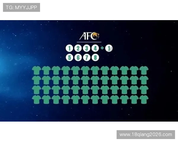 2026年世界杯亚洲区参赛名额总数及各国晋级资格详细介绍 2026年世界杯亚洲区参赛名额总数及各国晋级资格详细介绍