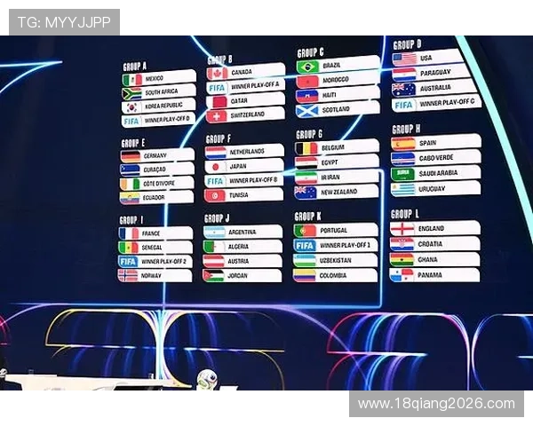 2026年世界杯分组名单最新公布详细分析与预测