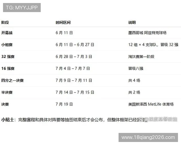 2026年世界杯参赛国家名单公布时间及官方确认信息