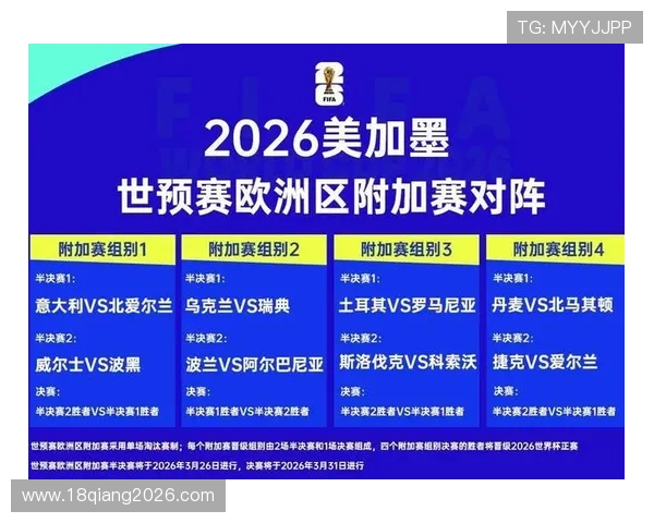 2026年世界杯分组表完整公布时间及各组球队最新排名情况 2026年世界杯分组表完整公布时间及各组球队最新排名情况