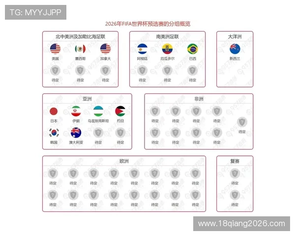 2026年世界杯名额分配规则最新变化及各洲参赛资格详细介绍