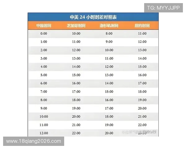 2026年世界杯比赛时间几点到几点比赛时间段详细解析 2026年世界杯比赛时间几点到几点比赛时间段详细解析