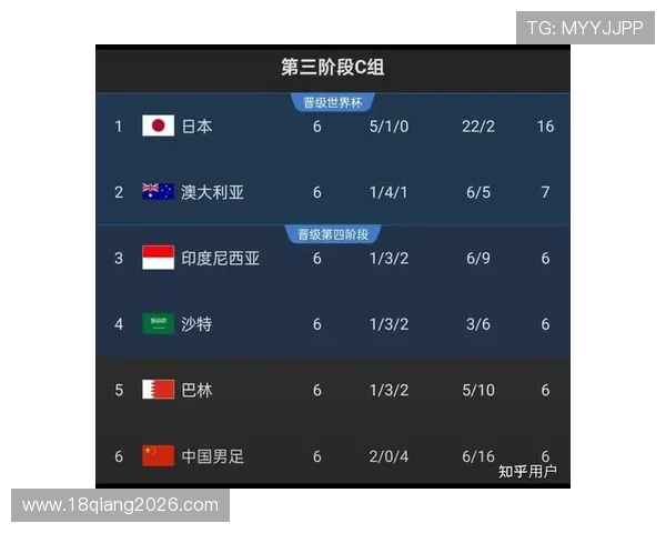 2026年世界杯赛制公布带来的赛程调整和观赛体验提升建议 2026年世界杯赛制公布带来的赛程调整和观赛体验提升建议