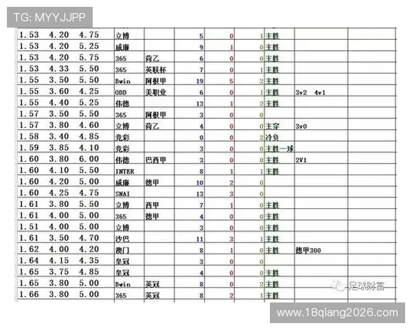 世界杯最大赔率6500引发关注,专家教你如何在高赔率环境中制定科学的投注策略 世界杯最大赔率6500引发关注,专家教你如何在高赔率环境中制定科学的投注策略