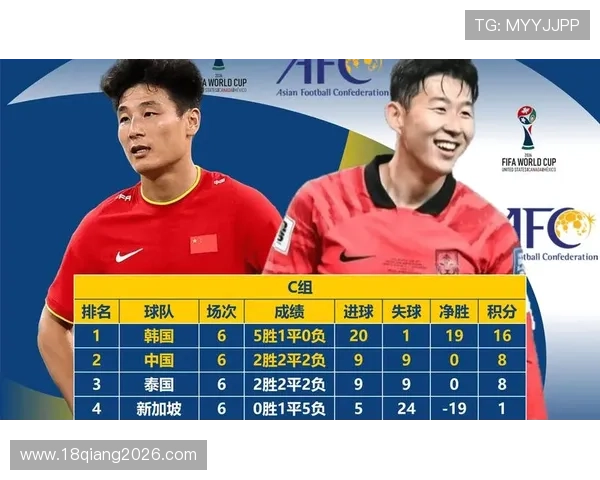 关注世界杯预选赛亚洲区第四阶段各队最新排名与晋级形势分析