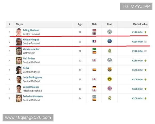 完整的世界杯球队排名一览表，涵盖所有参赛国家队的最新排名及历史排名变化