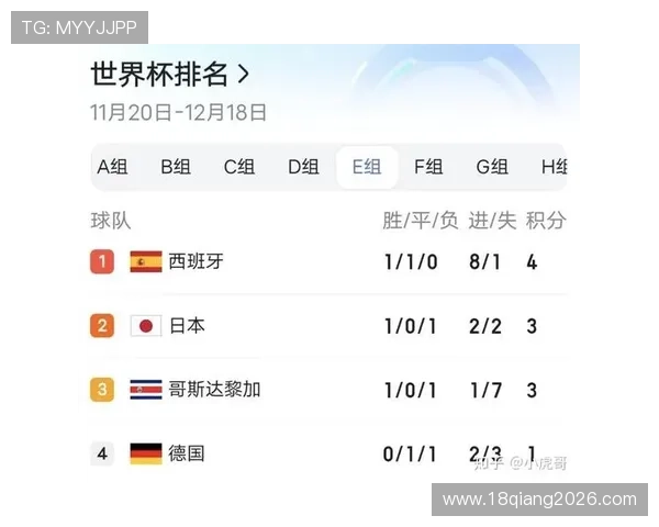 如何快速查阅卡塔尔世界杯淘汰赛对阵表格及各场比赛精彩回放