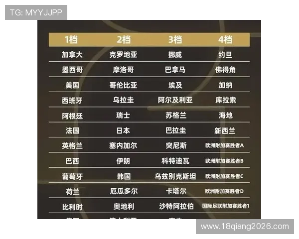 最新世界杯亚洲预选赛积分榜公布，帮助球迷了解各队排名和晋级希望