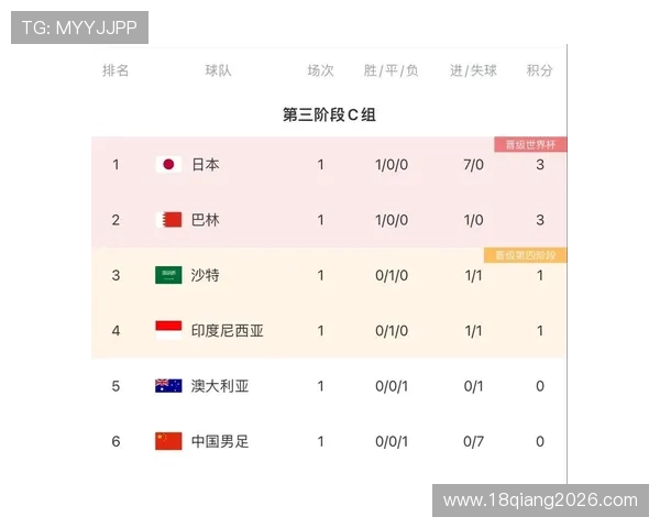 新球体育带你深入了解世界杯预选赛积分榜变化趋势与赛程安排
