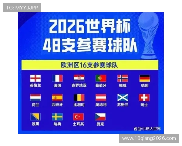 美加墨世界杯48支球队亚洲球队的关键球员与明星阵容分析