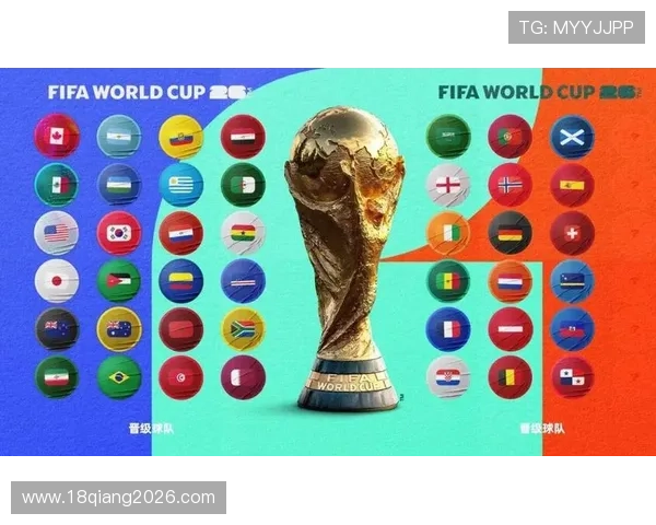 美加墨世界杯亚洲区名额变化对各国足球发展的深远影响分析