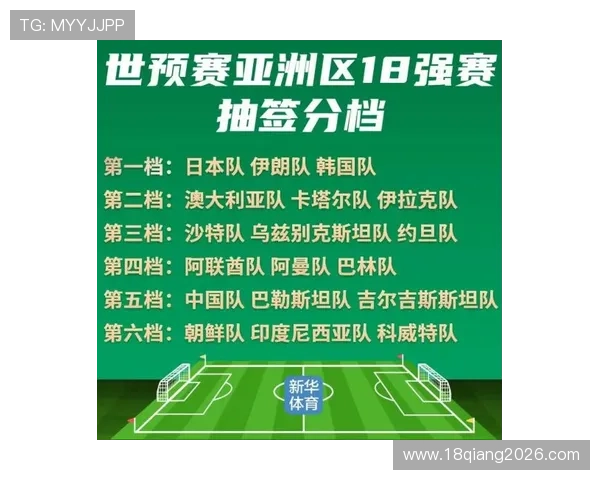美加墨世界杯分组抽签时间安排及相关赛事信息，助你全面了解赛事动态