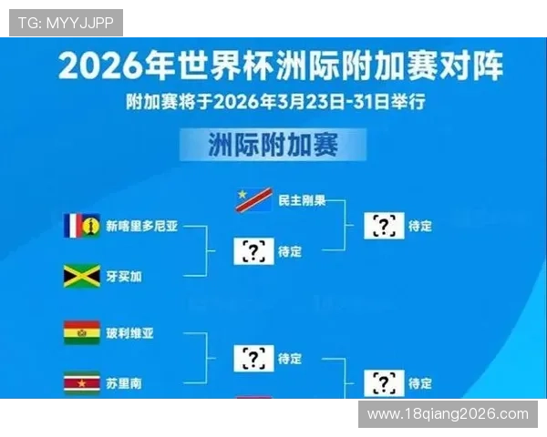 2026年世界杯48支球队比赛规则详细解读与最新调整方案