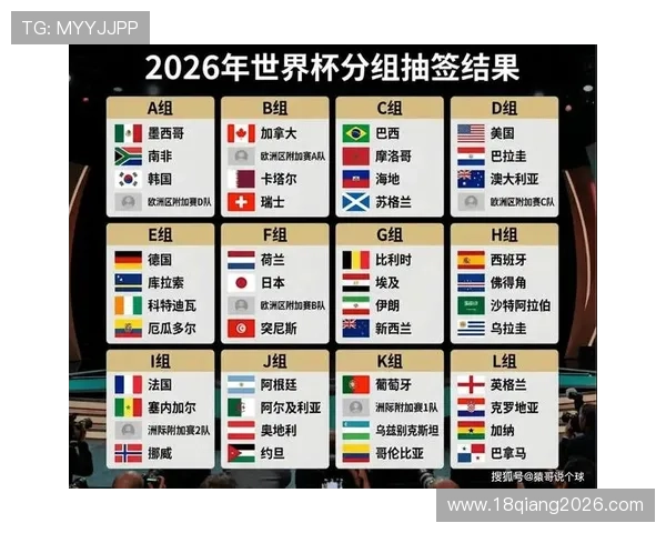 2026年世界杯小组分组图完整展示及各组球队实力对比