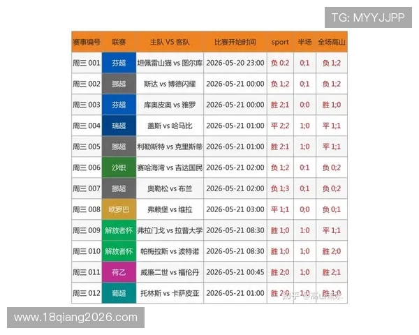 2026世预赛竞彩足球推荐最新趋势分析助你把握赛场脉搏提升投注成功率
