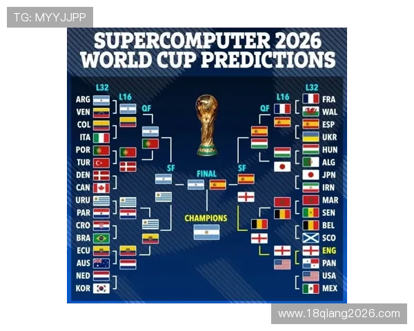 2026年世界杯正赛晋级规则表完整内容及影响因素解析