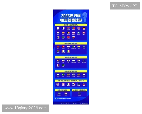 2026年世界杯比赛时间安排全攻略,掌握每场比赛的具体时间和地点 2026年世界杯比赛时间安排全攻略,掌握每场比赛的具体时间和地点