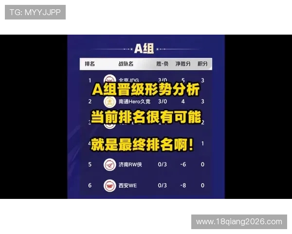 世预赛积分榜足彩网最新排名分析助你掌握各国晋级形势