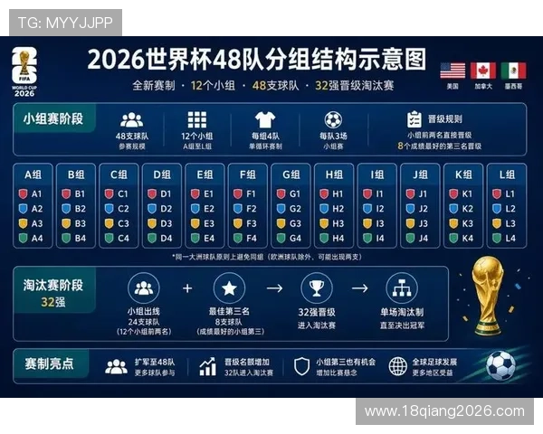 全面解读2026年世界杯预选赛赛程安排，助力球迷合理规划观看和支持球队的时间